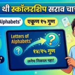 इयत्ता ४ थी इंग्रजी स्कॉलरशिप: Letters of Alphabets Letters of Alphabets
